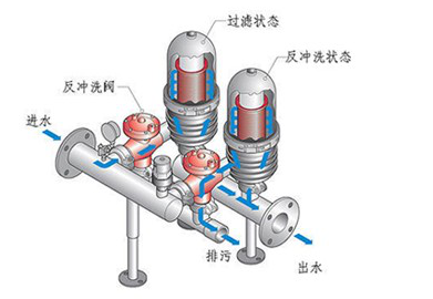 盘式过滤器原理