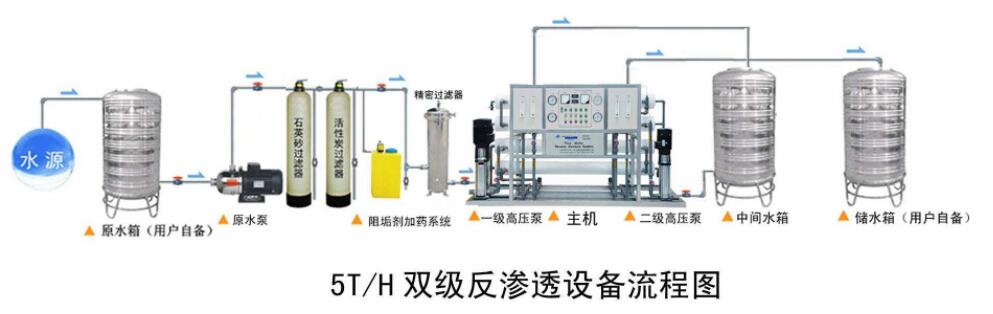 反渗透系统