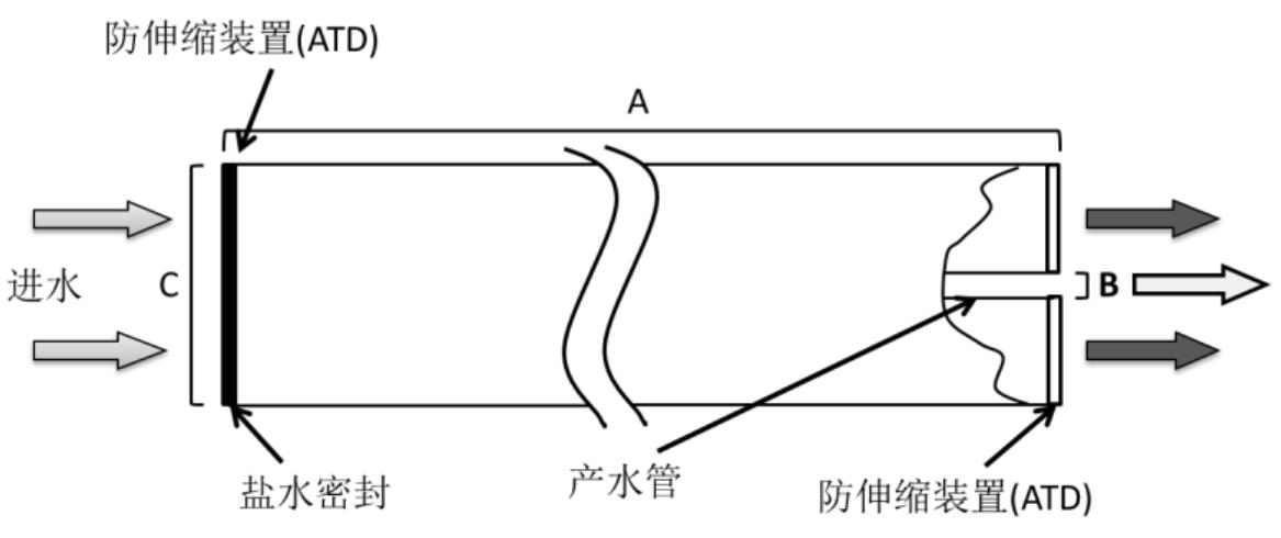 美国GE反渗透膜