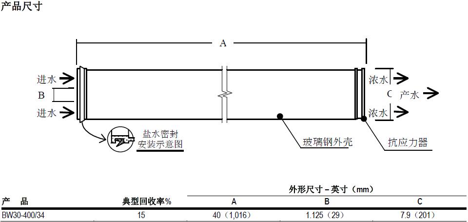 产品结构