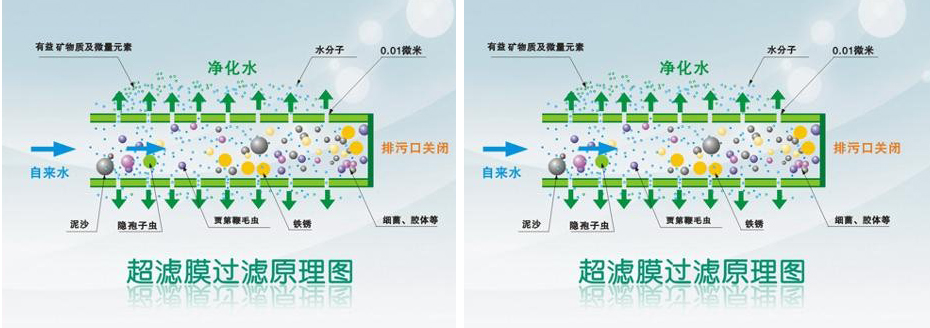 超滤水处理设备工作原理